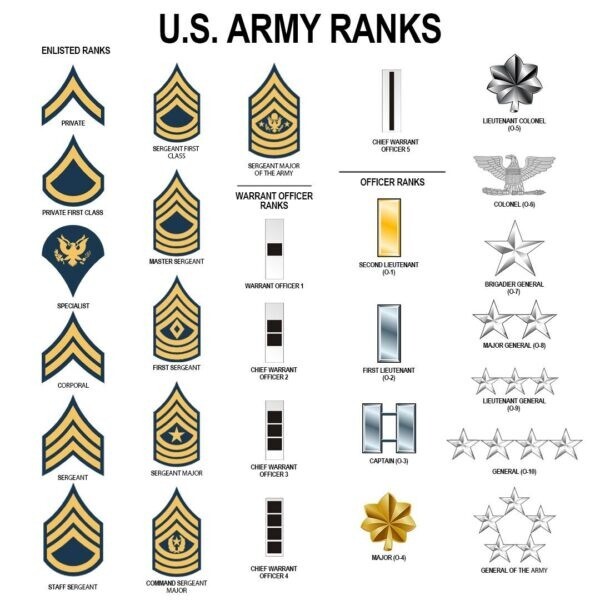 Custom Name Rank I Am A US Veteran What’s Your Superpower 3D T-Shirt Size S-5XL